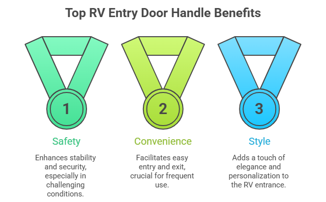 Top RV Entry Door Handle Benefits